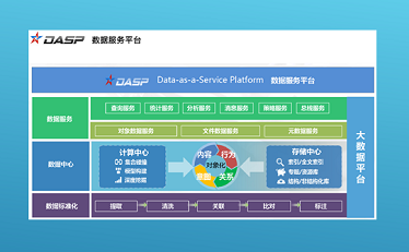 DASP數據服務平臺